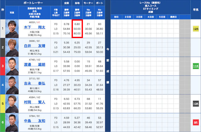 地元選手や得意としている選手に注目することを紹介する画像