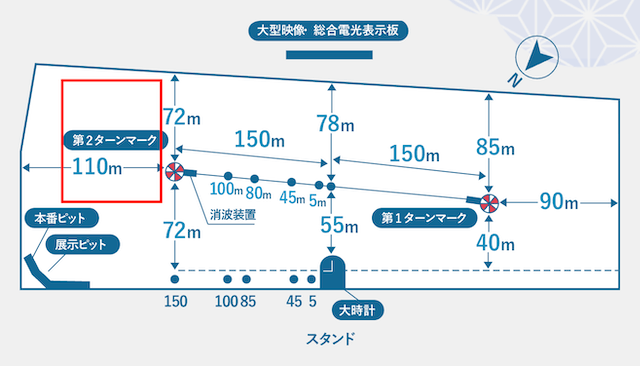 宮島競艇予想ではうねりを考慮することを紹介する画像