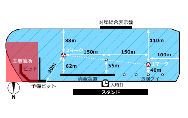 2・4号艇のコース別3連対率に注目することを紹介する画像