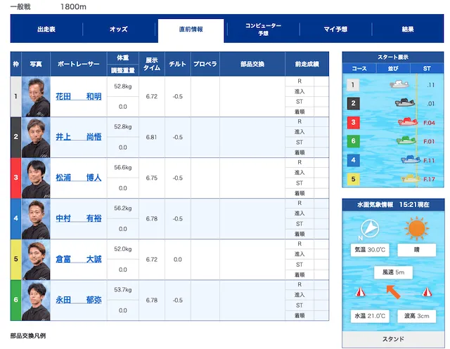 当日のレース条件に合わせてAI予想に参加