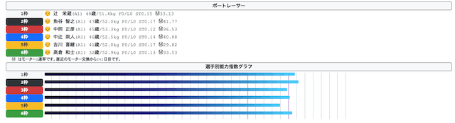 梅吉AIの選手情報