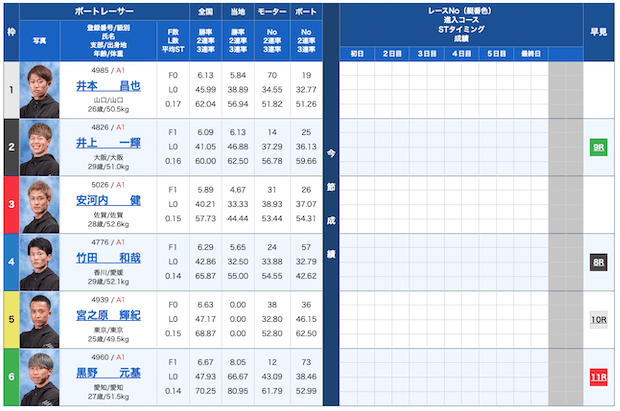 ボートクロス無料予想23/09/19出走表