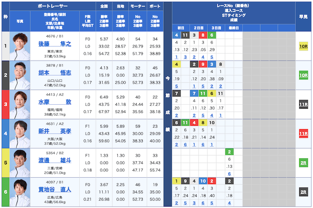 ボートクロス無料予想25/04/16出走表