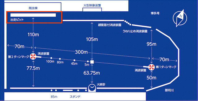 福岡競艇予想ではピット離れに注目することを紹介する画像