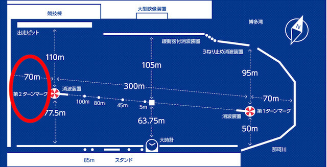 引き波が残りやすいことを紹介する画像