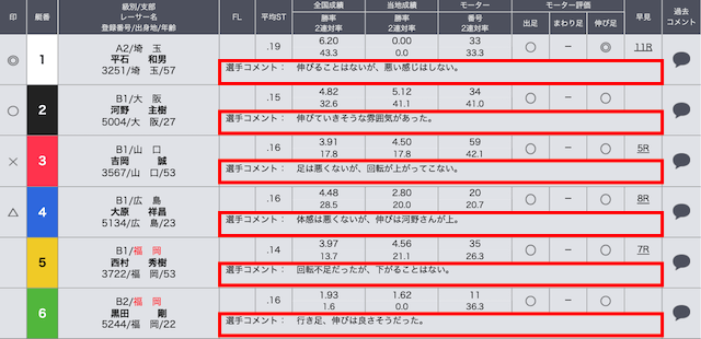 福岡競艇公式サイトの選手コメントを参考にすることを紹介する画像