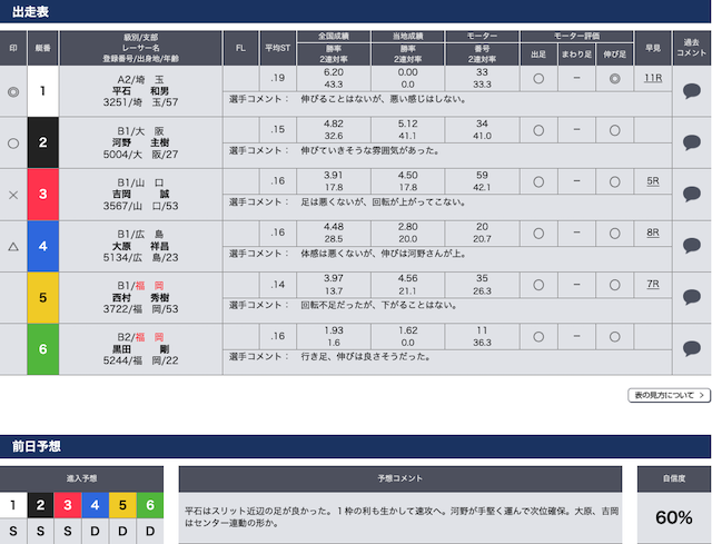 福岡競艇公式ホームページの予想を紹介する画像