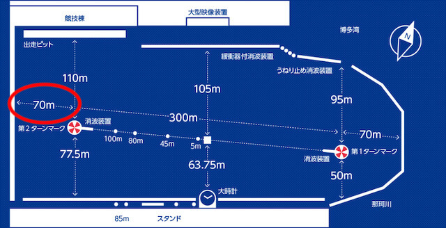 福岡競艇予想ではスタートタイミングに注視する必要があることを紹介する画像