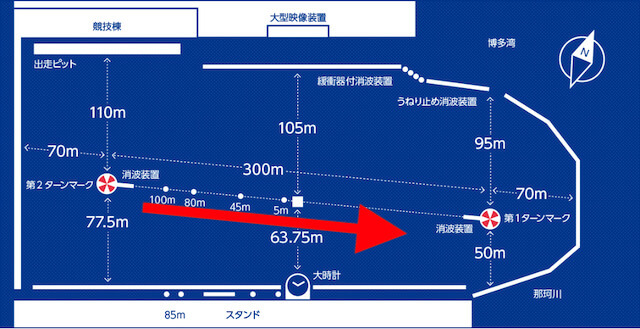 3コースから出走する選手のコース別3連対率に注目することを紹介する画像