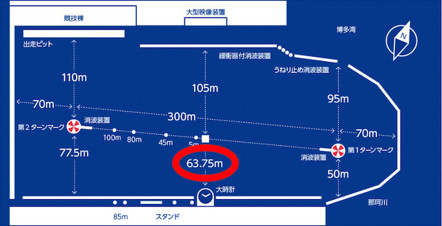 5・6コースから出走する選手のコース別3連対率に注目することを紹介する画像