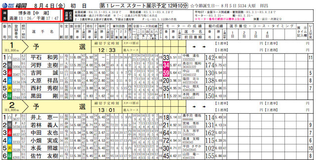 干満差を理解することを紹介する画像