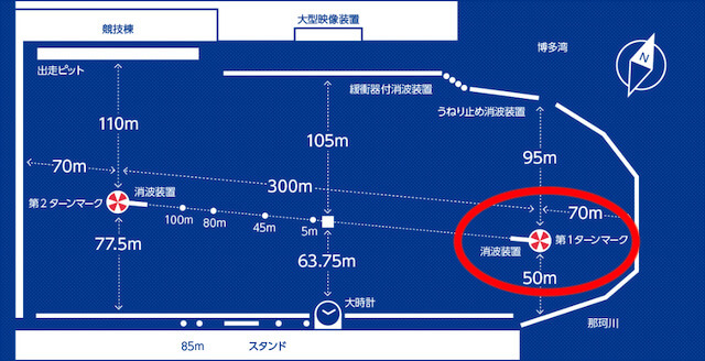 うねりが発生しやすいので地元選手に注目することを紹介する画像