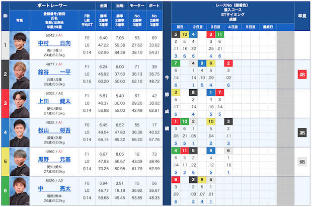 勝舟マスターズ無料予想23/09/22出走表