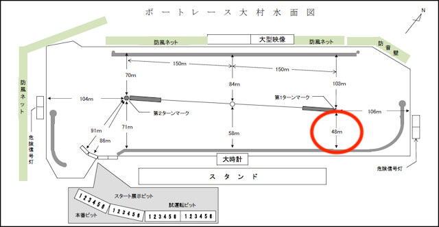 大村競艇はインコースが勝ちやすいコースレイアウトであることを紹介する画像