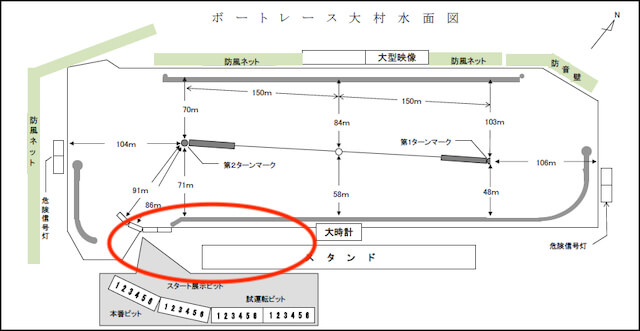 大村競艇は目標物がなくスタートが難しいことを紹介する画像