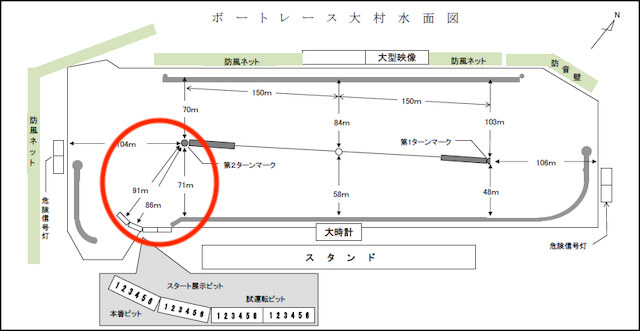 大村競艇は横ピットの影響で枠なり進入になりやすいことを紹介する画像