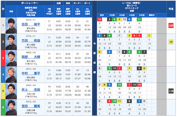 ラクトル無料予想23/09/24出走表
