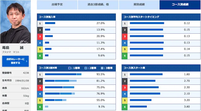 赤城雷神杯【2022】注目選手第2位「松井繁」