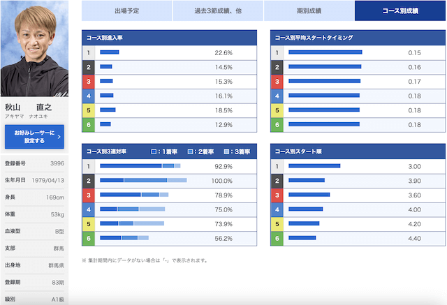 秋山直之選手の画像