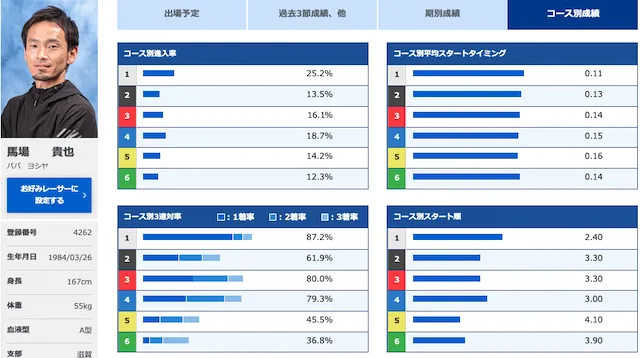 びわこ大賞2022の注目選手1位