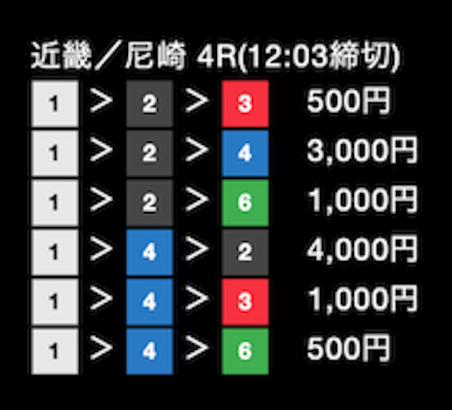 ボートネクスト無料予想尼崎4R　2023年8月30日