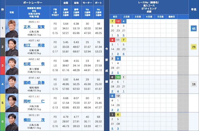 ボートぴあ無料予想　出走表　2023年6月23日唐津11R