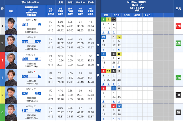 ボートネクスト無料予想　2023年8月30日尼崎4R