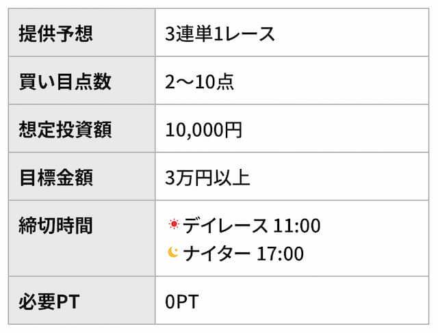 ボートレースシーズン24　無料予想の詳細