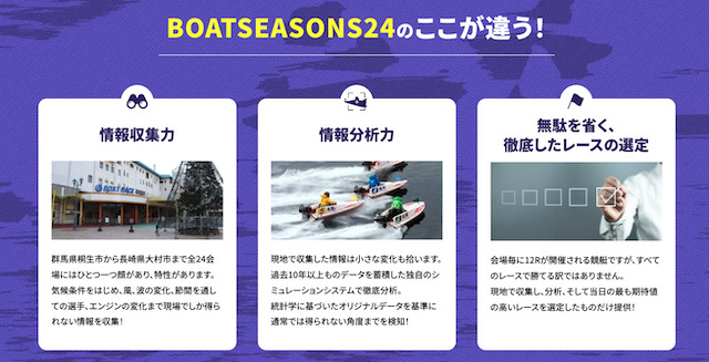 ボートレースシーズン24　特徴