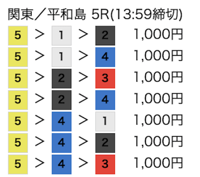 レーサーズ無料予想　買い目　2023年6月21日平和島5R