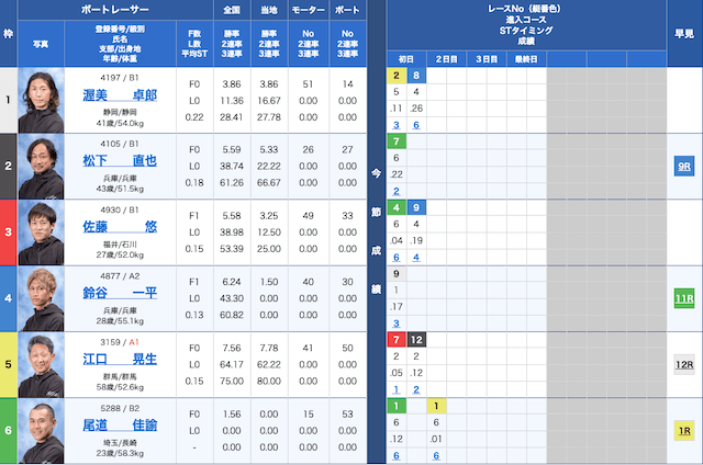 レーサーズ無料予想出走表　2023年6月21日平和島5R