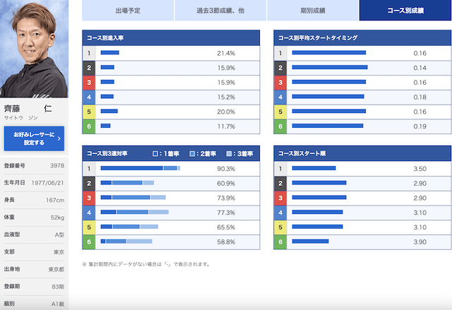 斉藤仁選手の画像