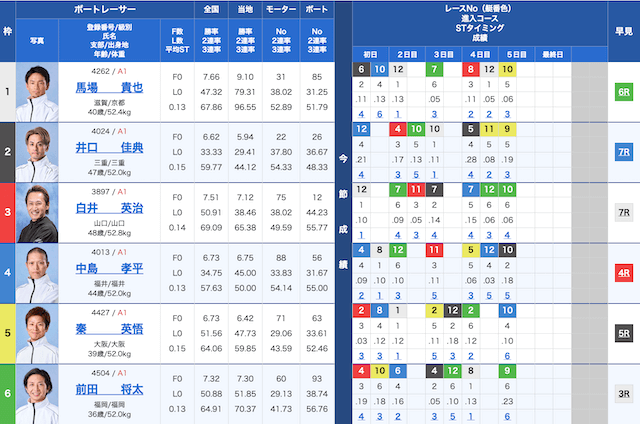 住之江2024年11月6日狙い目レース出走表