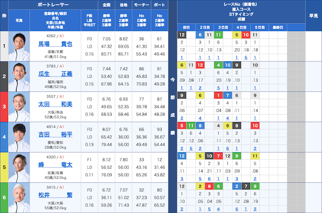 高松宮記念決戦　2025年9月13日12レース