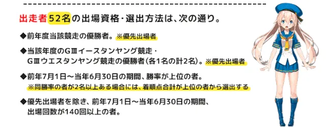 ヤングダービー【2022】の出場資格・選出方法