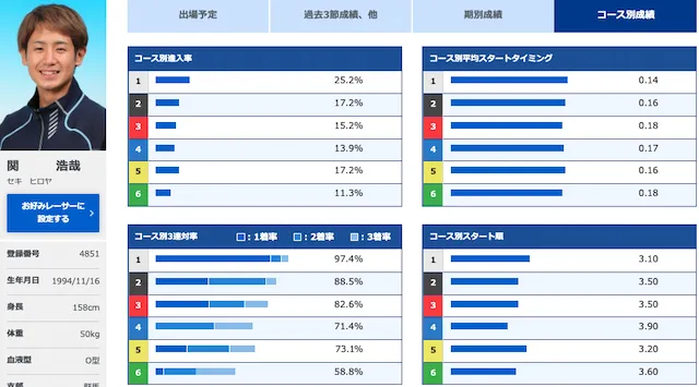 ヤングダービー【2022】の注目選手「羽野直也」