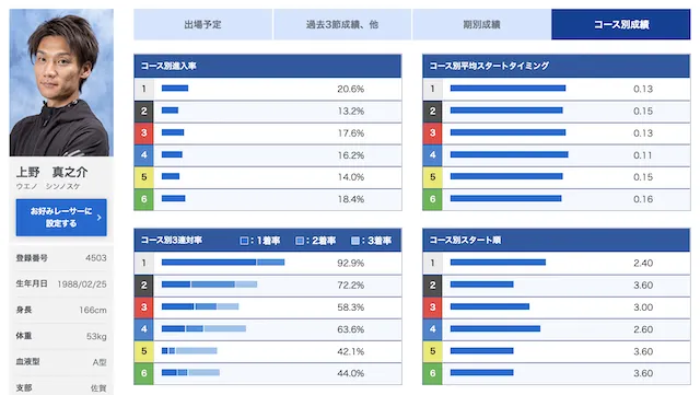 全日本王者決定戦2022【注目選手】画像