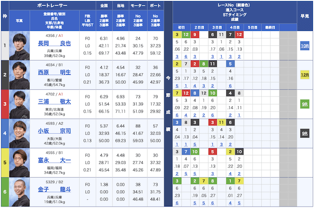 ボートタイム無料予想23/12/01出走表