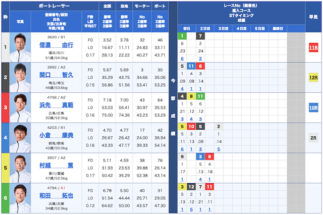 ボートタイム無料予想25/04/21出走表