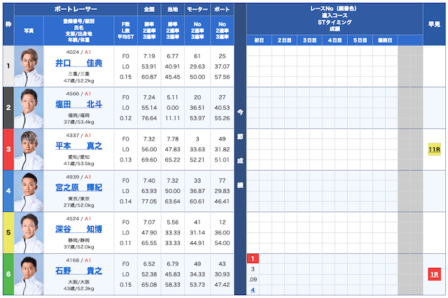 ボートタイム無料予想25/06/24出走表