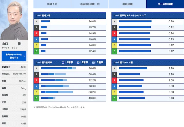 ボートレースダービー2022の優勝候補画像