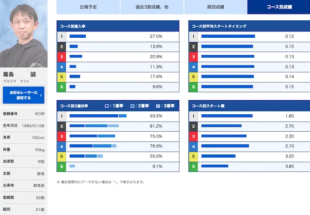 ボートレースダービー2022の優勝候補画像