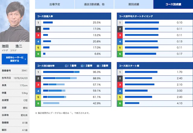 ボートレースダービー2022の優勝候補画像