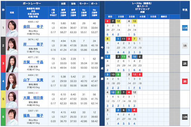ハック無料予想23/11/03出走表