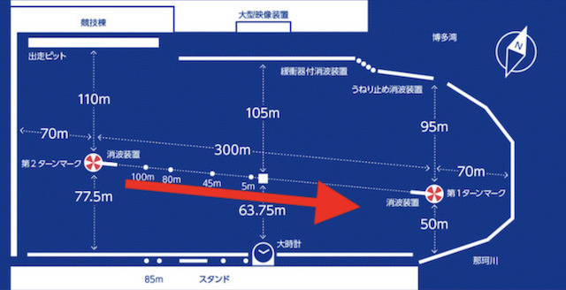 福岡競艇の構造図