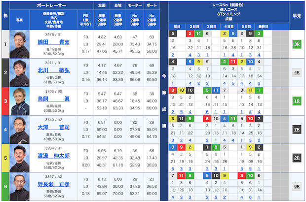 ナナマ無料予想23/12/04出走表