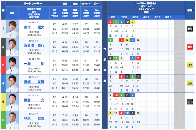 競艇TRIBE無料予想25/01/07出走表