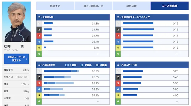 海の王者決定戦【2023】の予想方法「優勝候補」画像