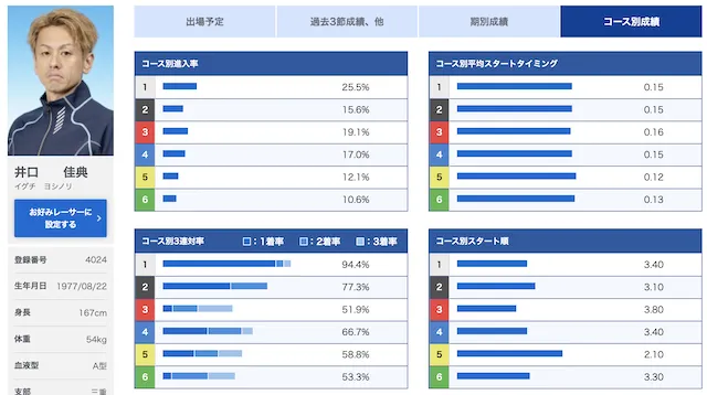 海の王者決定戦【2023】の予想方法「優勝候補」画像