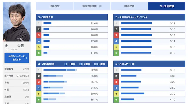 海の王者決定戦【2023】の予想方法「優勝候補」画像